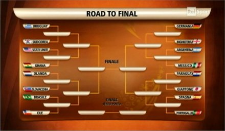 Mondiali 2010 - Ottavi: Usa-Ghana (Rai1 e Sky) e Uruguay-Corea del Sud (SKY)